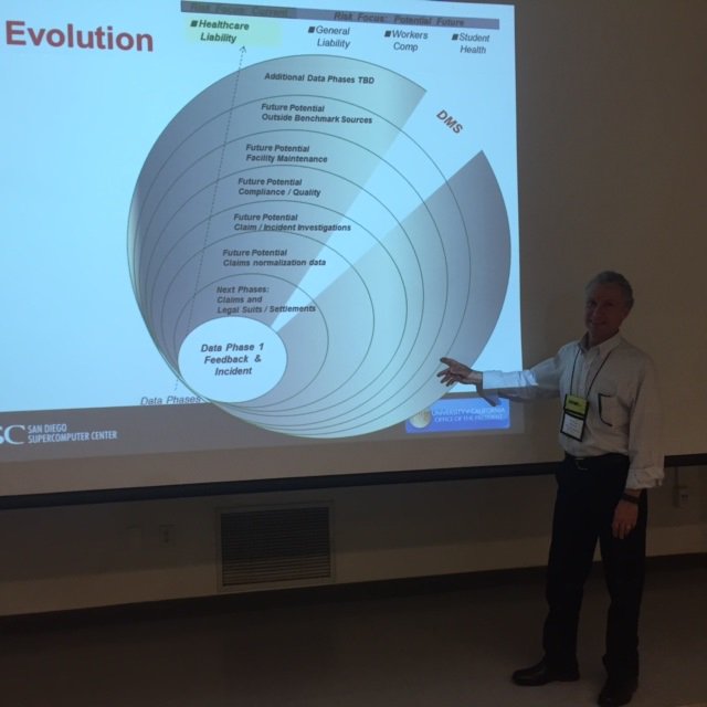 SherlockSolved's tweet photo. #SherlockCloud presenting at #UCCSC on its #HIPAA-compliant #hadoop platform! Great conference @UCCSC @UCSantaCruz https://t.co/nY5802HSeF