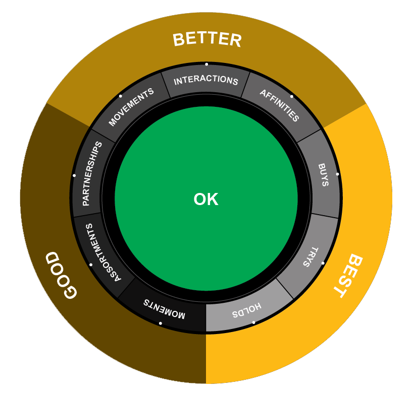 snagtagofficial's tweet photo. Only 13% of #retailers #worldwide measure #in-store #performance #snagtag https://t.co/GQttyDCr4w