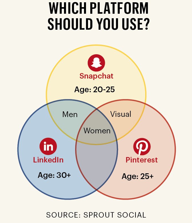 SproutSocial's tweet photo. Social media: How to connect with your target audiences across channels https://t.co/0VW7jwYbKt by @IntegrateTeam https://t.co/h8aMqdLb2s