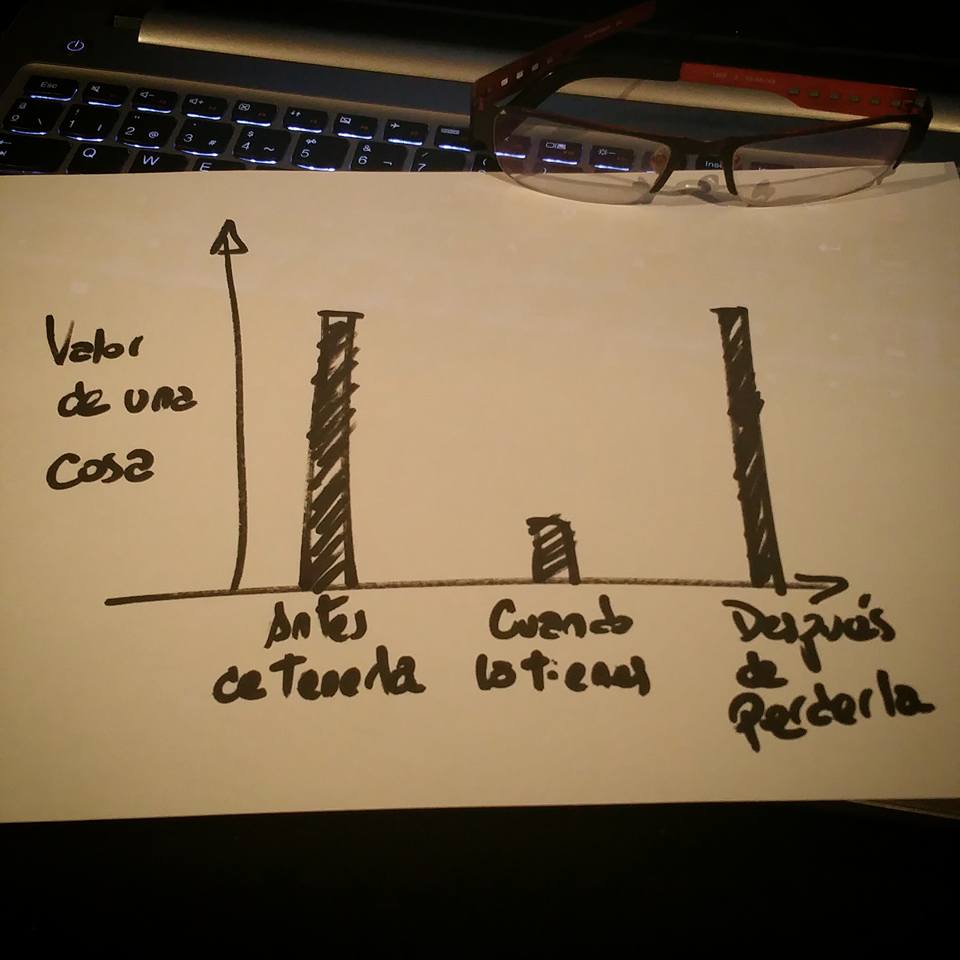 virginiog's tweet photo. Valor de una cosa:
1- cuando la deseas, 
2- cuando la tienes
3- cuando la pierdes @mandomando https://t.co/3uRvsZjGda