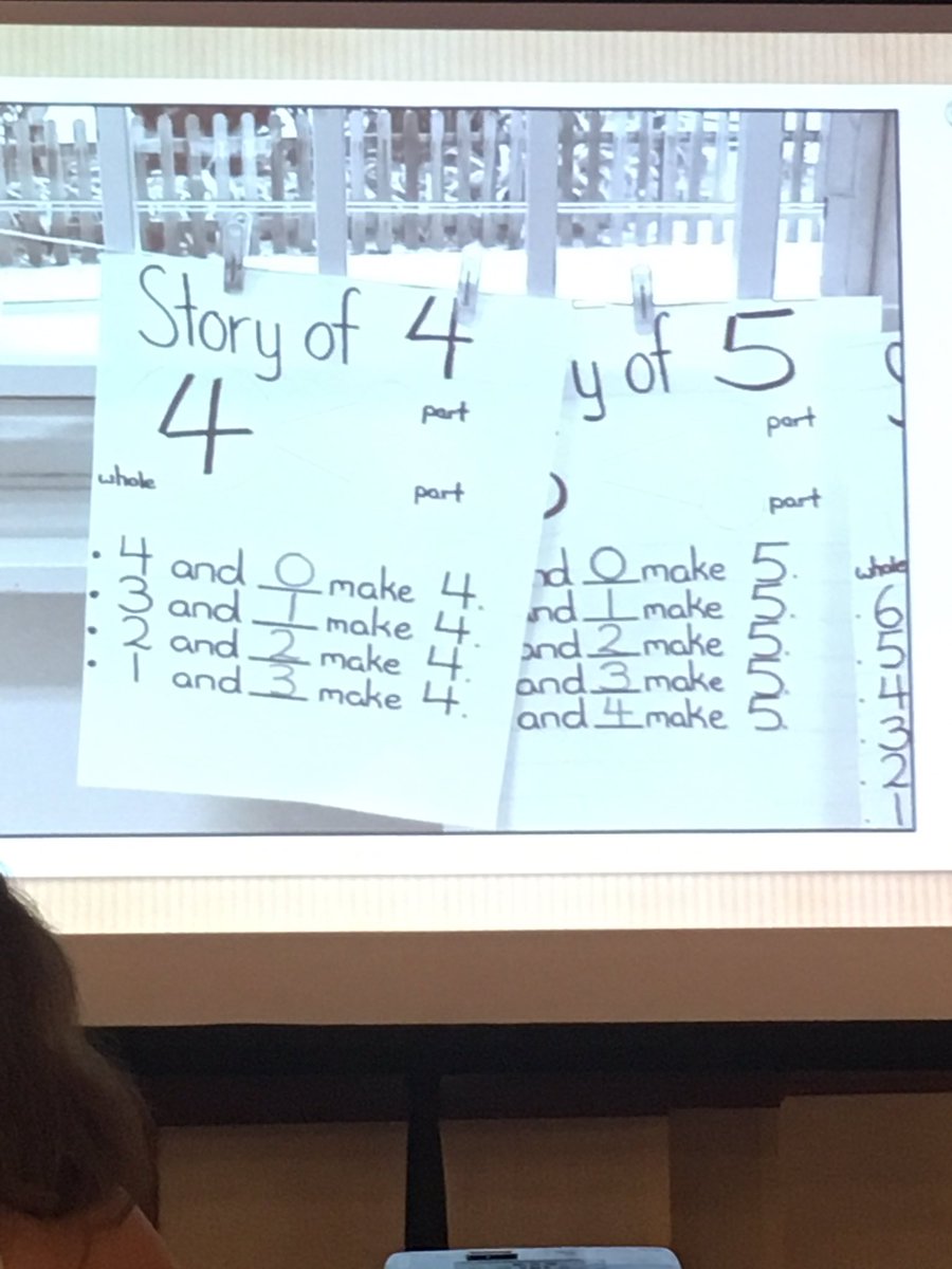 AmandaCoffey21's tweet image. Number bonds in lower elementary! @gregtangmath #mathplus2016