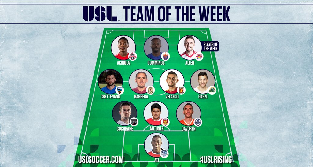 SanAntonioFC's tweet photo. Congrats to @gregcoch, named to the @USL Team of the Week! SAFC recorded their 3rd clean sheet on Saturday night. https://t.co/U2yr5tgphv