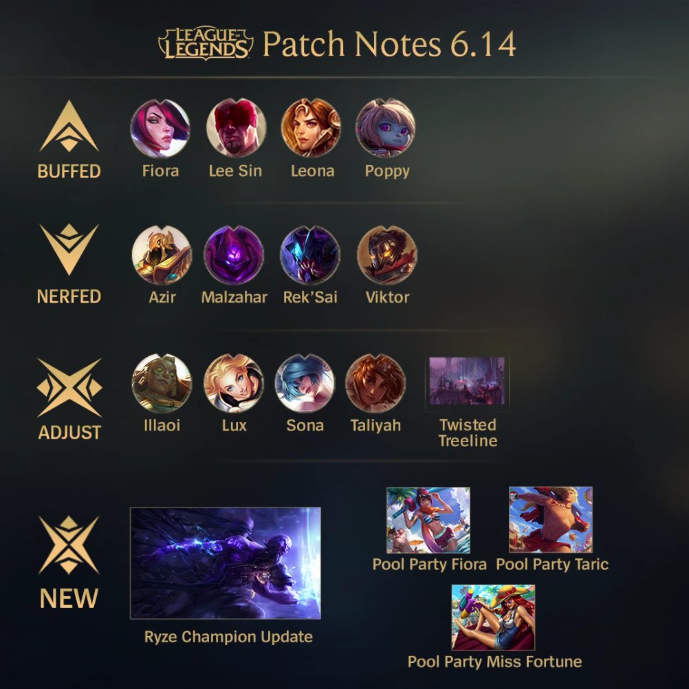 League of legends latest version download League of legends latest version download