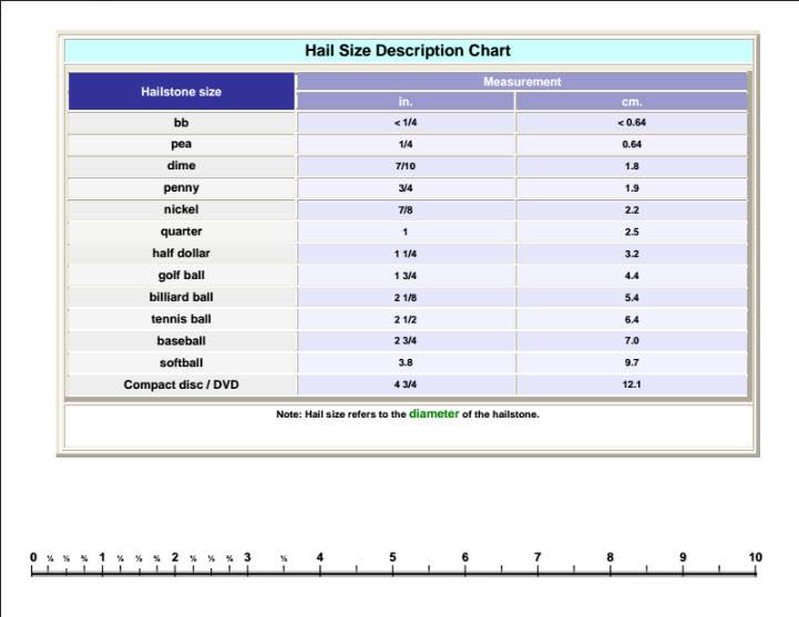Hail Size Chart