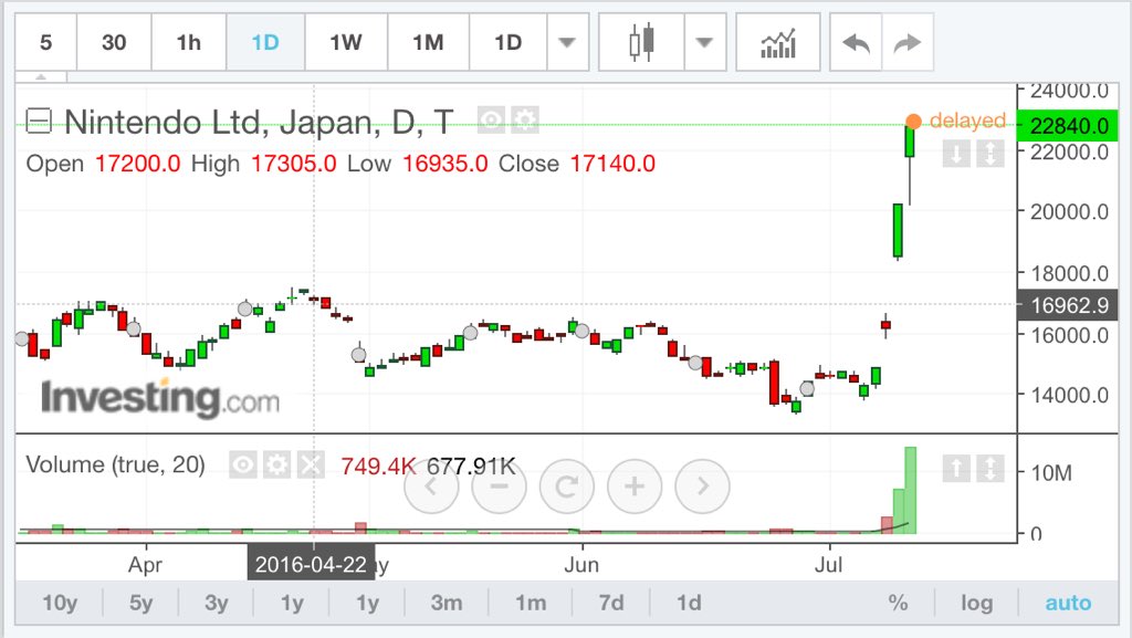 divprab's tweet image. Crazy!!