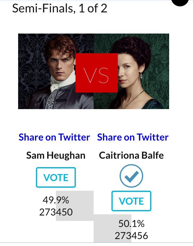 7_polk's tweet photo. Per your request @SamHeughan @caitrionambalfe is now in the lead! #OutlanderFansDoEpicStuff @RadioTimes https://t.co/4varqToEOn