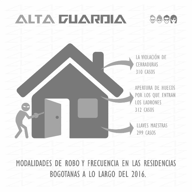 AltaGuardiaCo's tweet photo. Pasan los años y la situacion no cambia!!! #AltaGuardia #Seguridad https://t.co/8Q3fSR0jqS