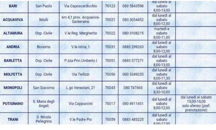 LeleAngeli's tweet image. Dopo il disastro ferroviario in #Puglia, urgono donatori di sangue! Fate #RT grazie ♥
Info &amp;gt; facebook.com/corato.comunal…