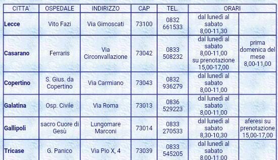 LeleAngeli's tweet image. Dopo il disastro ferroviario in #Puglia, urgono donatori di sangue! Fate #RT grazie ♥
Info &amp;gt; facebook.com/corato.comunal…