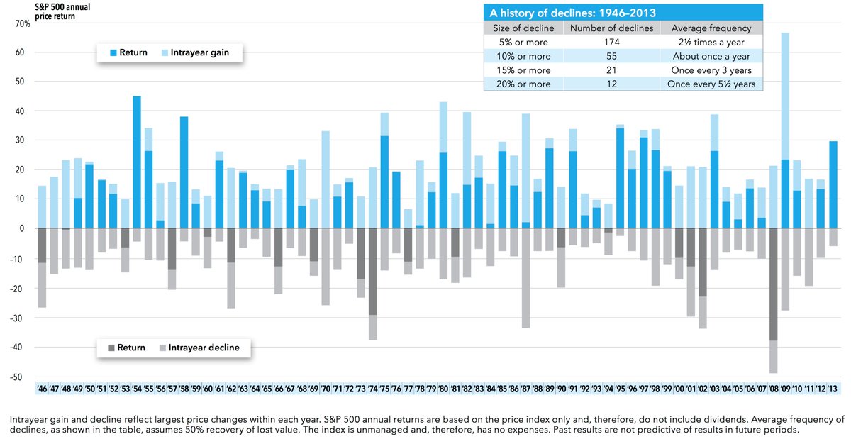 Chart Nerd tweet media