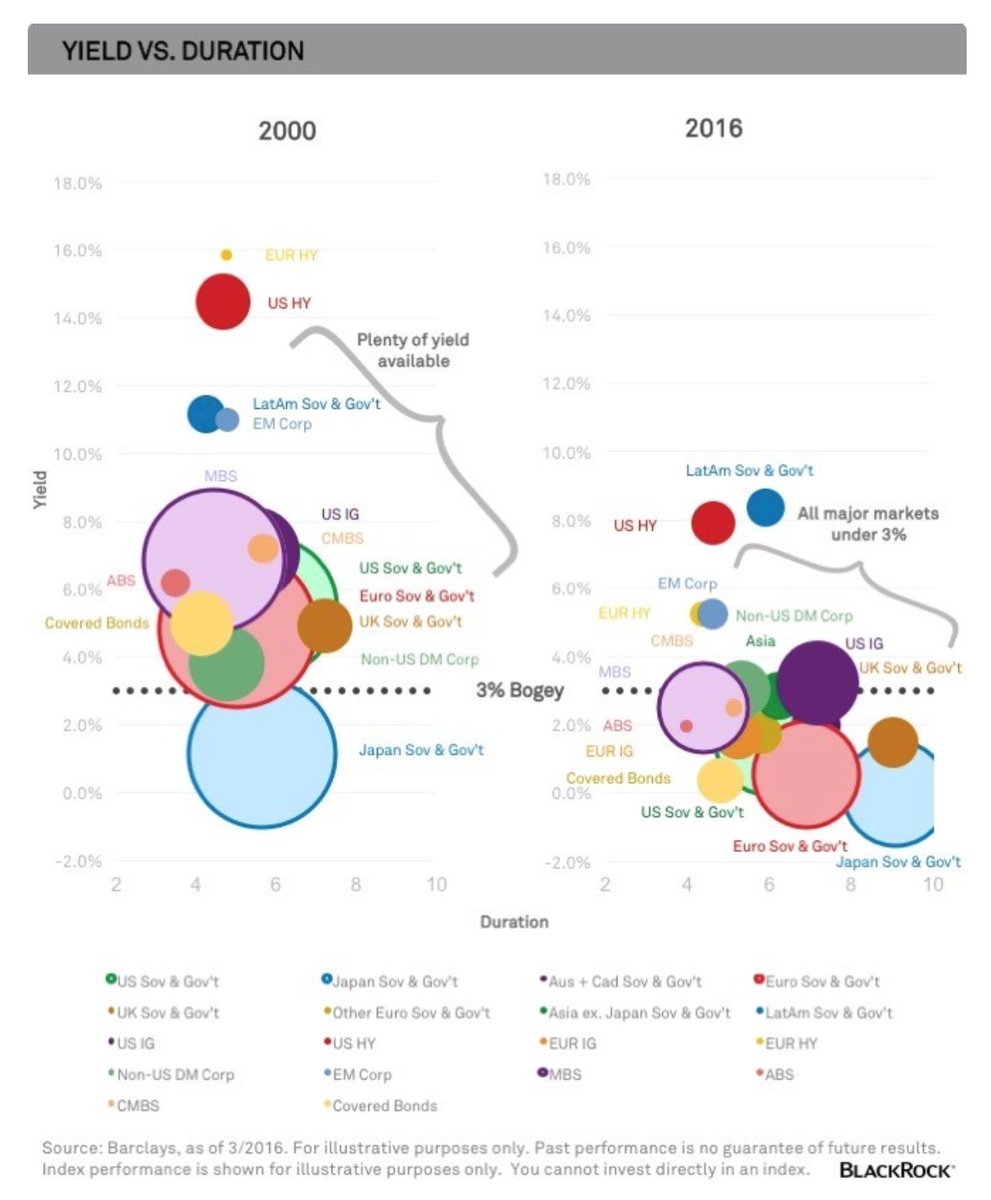 Chart Nerd tweet media
