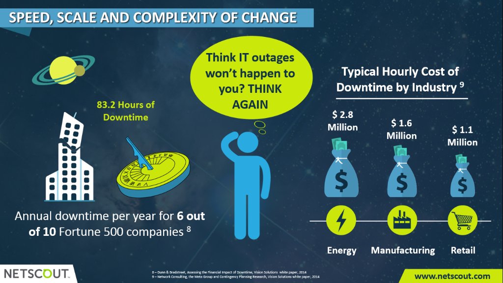TechValidate's tweet photo. RT @NETSCOUT: #ThereIsNoOff even w/IT changing at a breakneck pace. Infographic: https://t.co/rOJNqbzSh5 https://t.co/hTQu19zF39