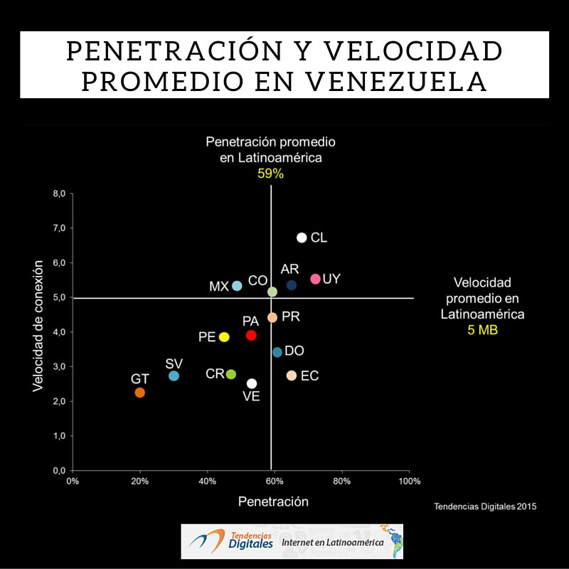Tendencias Digitales tweet media