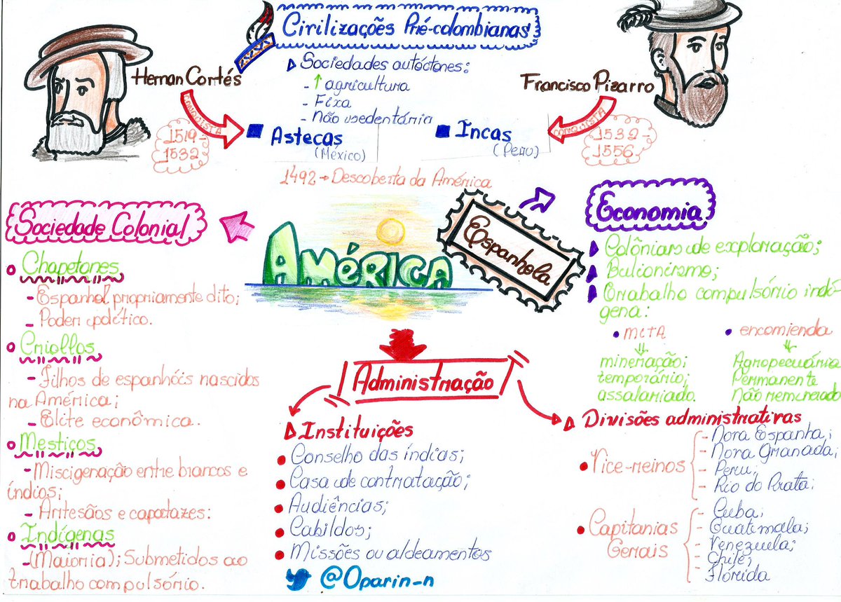 Mapa Mental De Historia