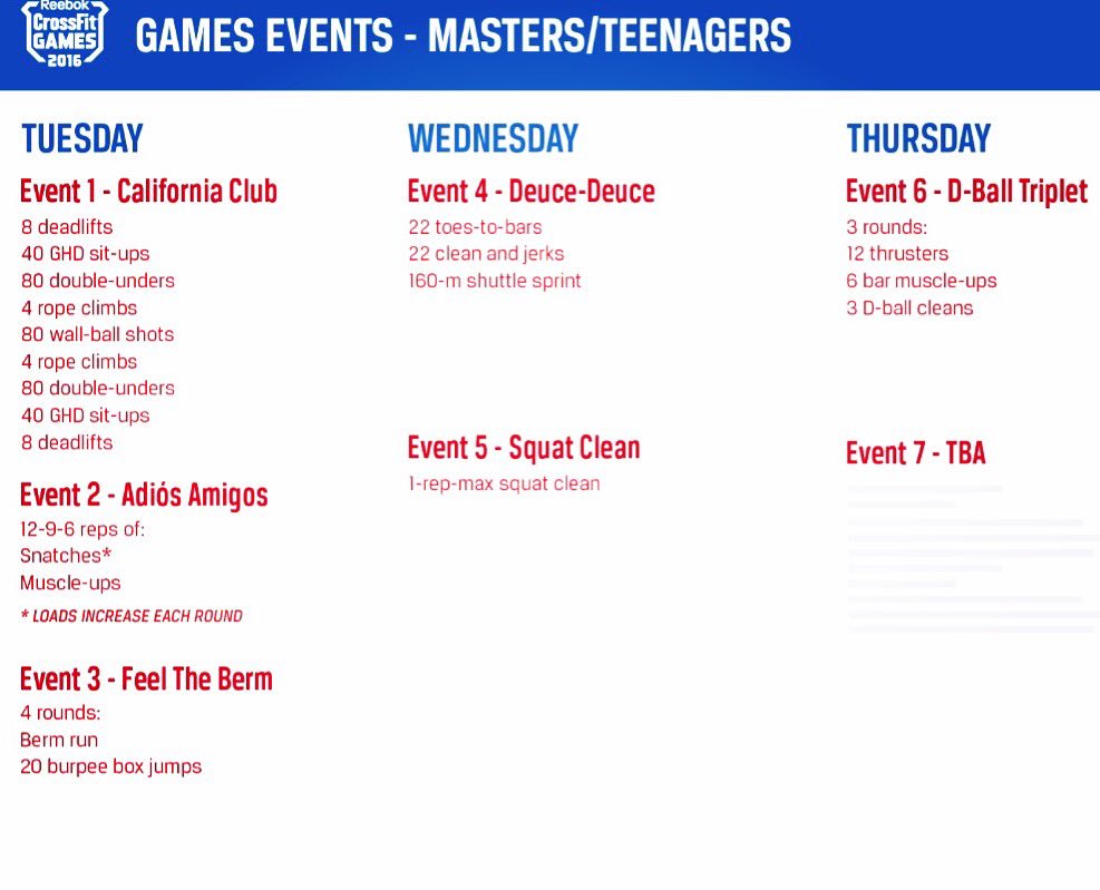 CFPassion's tweet photo. CrossFit Games Masters and Teens events for 2016 https://t.co/wPeeOUbsMh