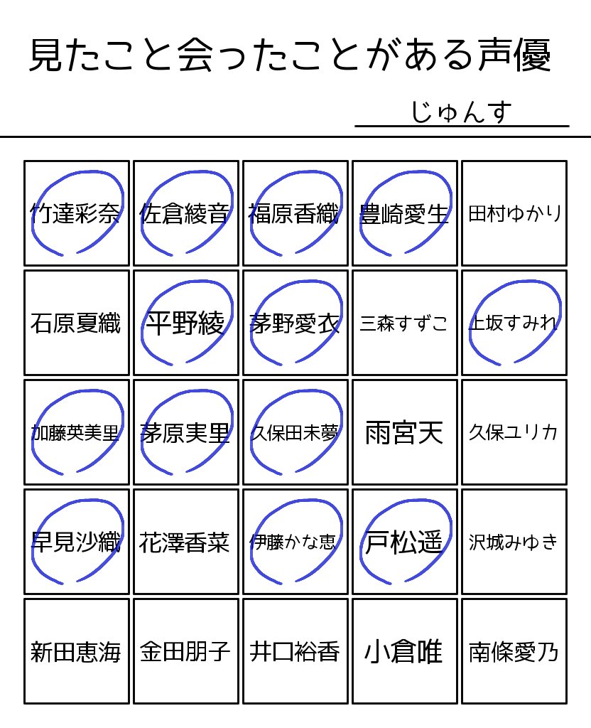 見たこと会ったことがある声優