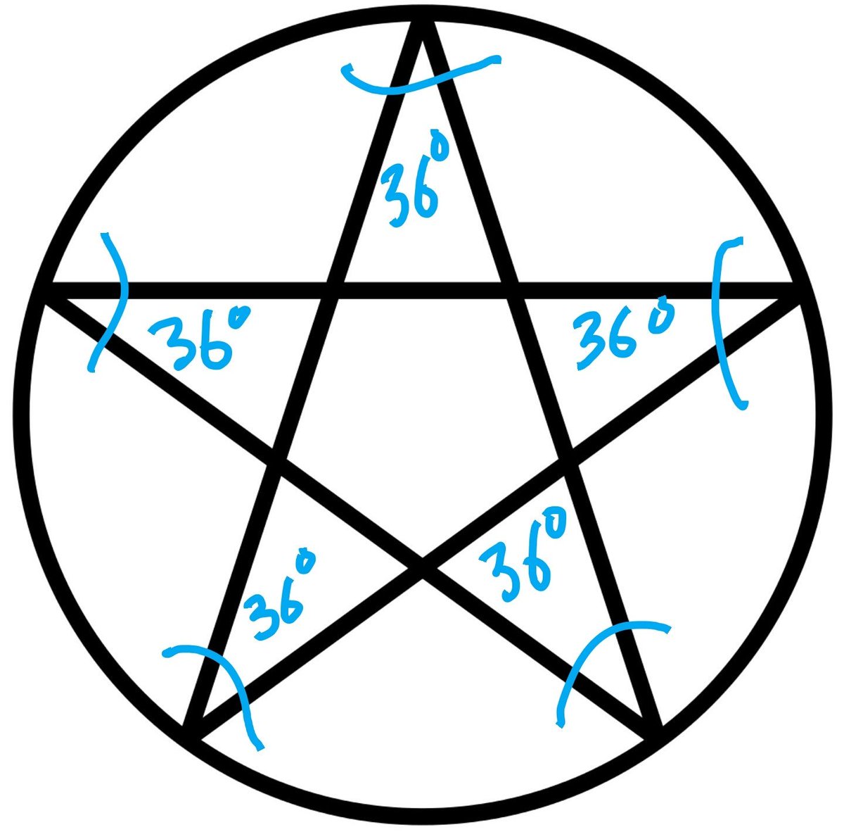 пентаграмма пламя. пентаграмма красная. пентаграмма призыва. пентаграмма круг со звездой внутри. как зажечь пентаграмму.