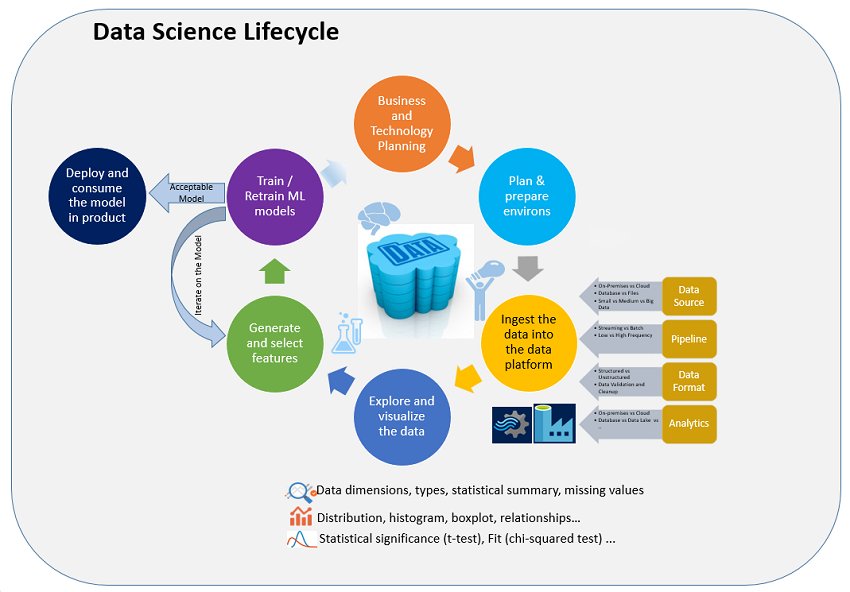 Quantitative data analysis. Аналитика больших данных big data. Ratio analysis example. Типы данных java. Data analytics история.