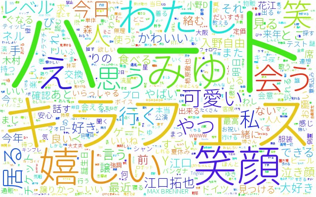 DfromHANA's tweet photo. クロクモでワードクラウドを作りました！ #kurokumo https://t.co/xGdiBt3Rlz https://t.co/lH5k11GDJQ