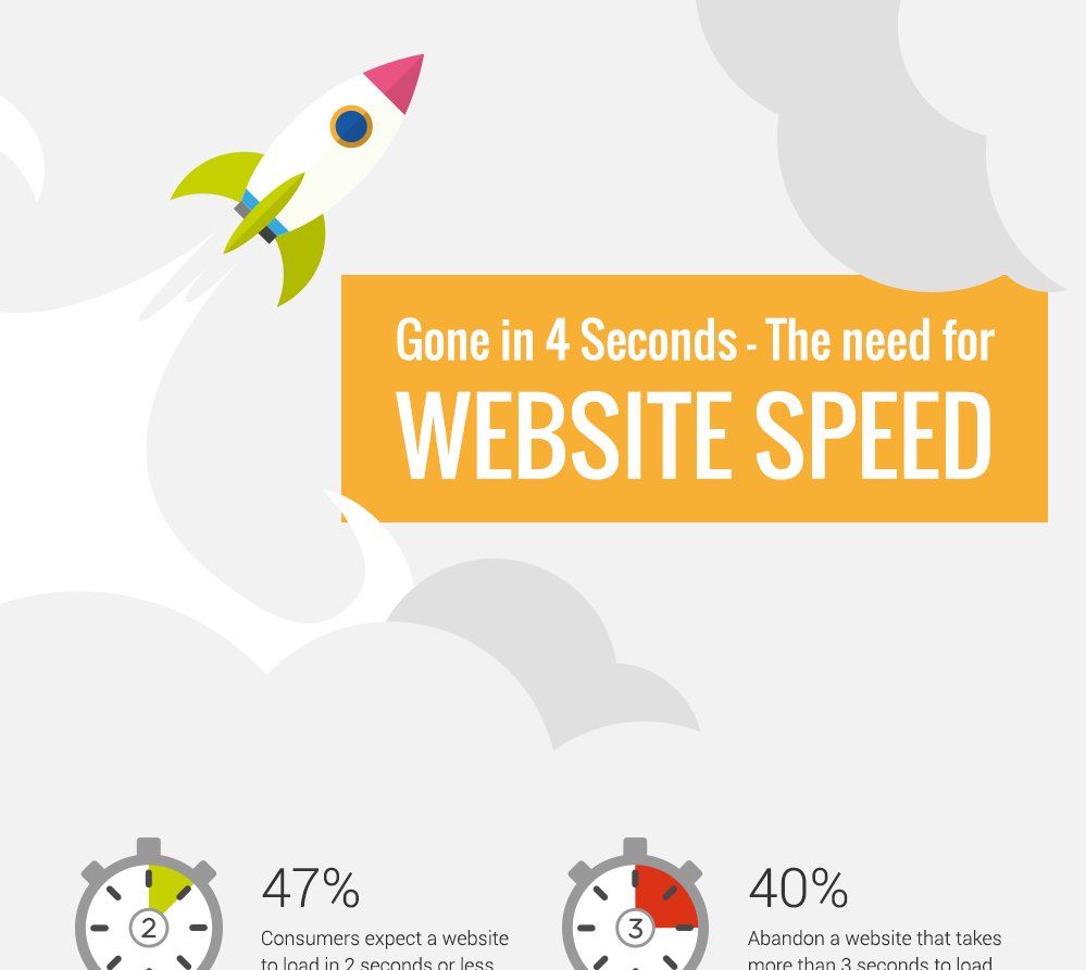 drronstrand's tweet photo. How to Load a Website Faster [Infographic] https://t.co/EgM59IIQWR https://t.co/cAuHHfotTp