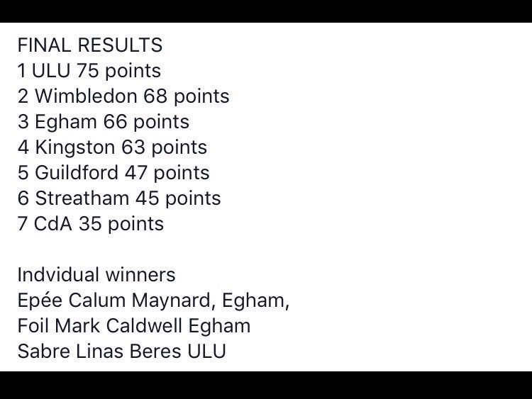 Wimbledon Invitation Challenge Trophy 2016 results. Congratulations to all all individual winners and team 1st ULU.