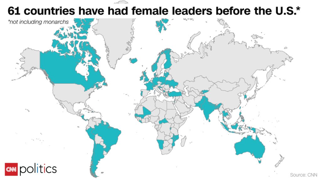 Here are all of the countries that have had a female leader before the U.S. cnn.it/29UXTfh