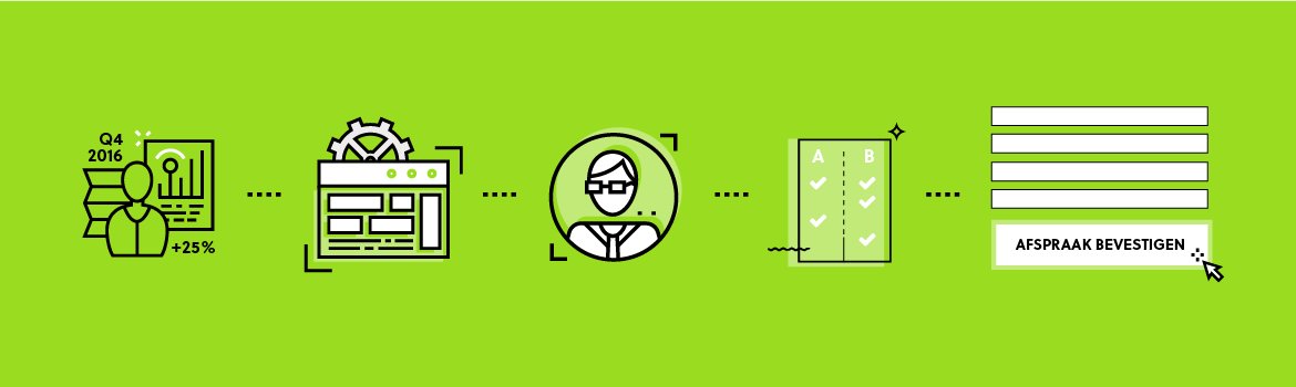 In 5 stappen van websitebezoek naar conversie frankwatching.com/archive/2016/0… door Jasper Rijk