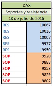 MERCADOS EUROPEOS - Página 15 CnOWn7rXEAAQ8f2