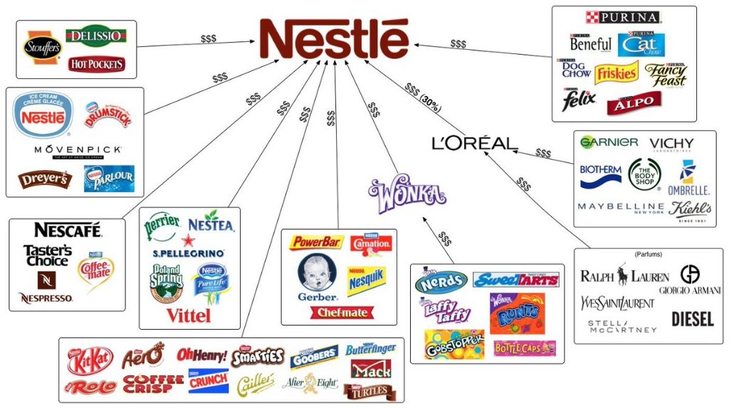 Crespo_Inigo's tweet photo. #BoicotNestle El gigante se ha despertado. Por fin, el toreo va em serio. Ni un solo producto @Nestle_es. https://t.co/xIVkwJscL2