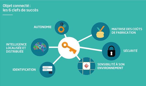 SopraSteria_fr's tweet photo. #IoT #IoTLine Avis d’expert Sopra Steria : le succès de votre objet connecté tient à… https://t.co/m4HSPl312c