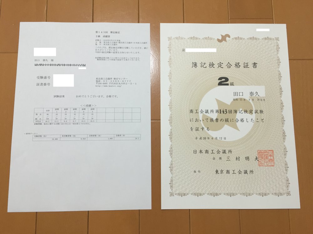 O Xrhsths 田口泰久 簿記検定ナビ Fp試験ナビ Sto Twitter 第143回日商簿記検定2級の成績表と合格証書が届きました 合格証書を郵送してくれるのはありがたい 参考 東京商工会議所の受験データ 受験者数 10 466名 実受験者数 6 916名 合格者数 1 6名 合格 O Xrhsths 田口泰久 簿記検定ナビ Fp試験ナビ Sto Twitter 第143回日商簿記検定2級の成績表と合格証書が届きました 合格証書を郵送してくれるのはありがたい 参考 東京商工会議所の受験データ 受験者数 10 466名 実受験者数 6 916名 合格者数 1 6名 合格