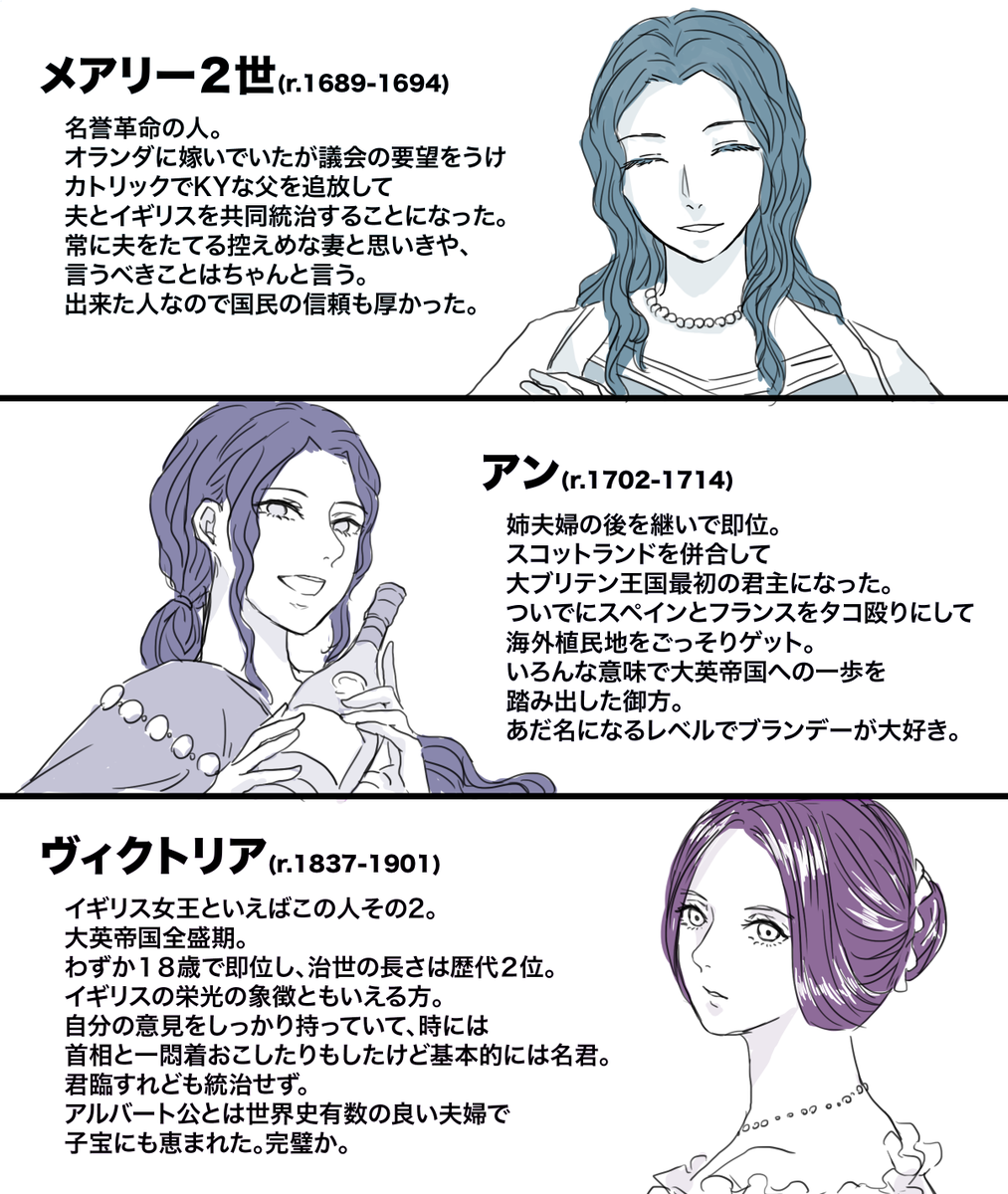 歴代英国女王コレクション。解説は私感まみれ 