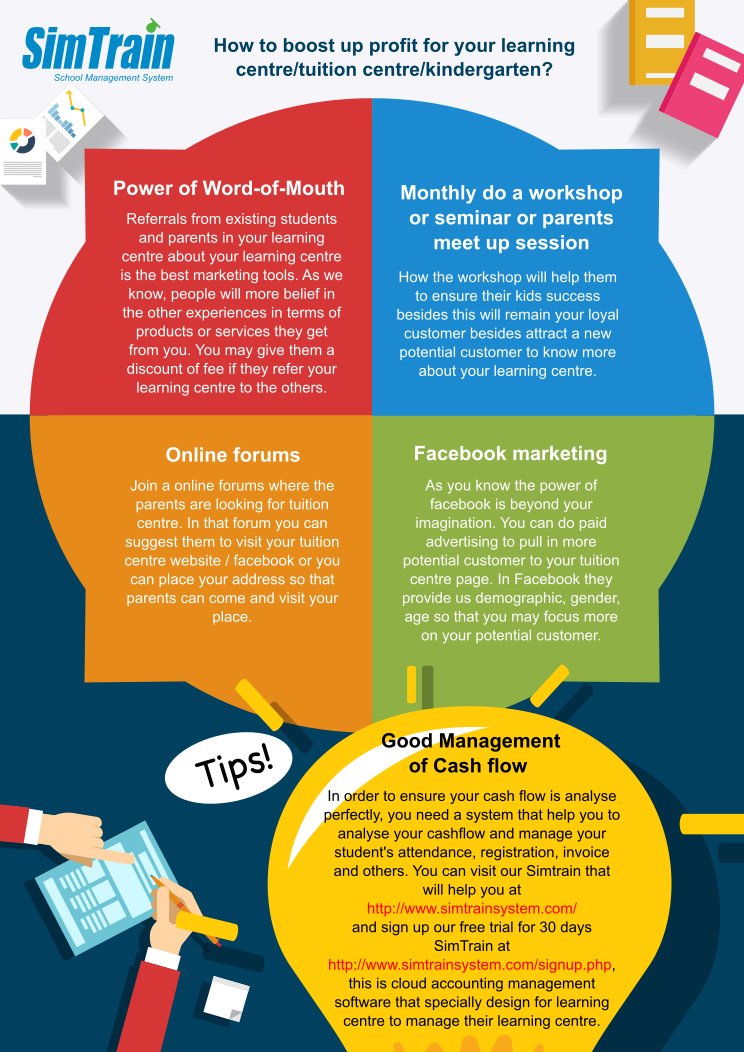 simit_group's tweet image. 4 ways dramatically increase your profit #learningcentre #cloudaccounting #tuitioncenter #malaysia #business