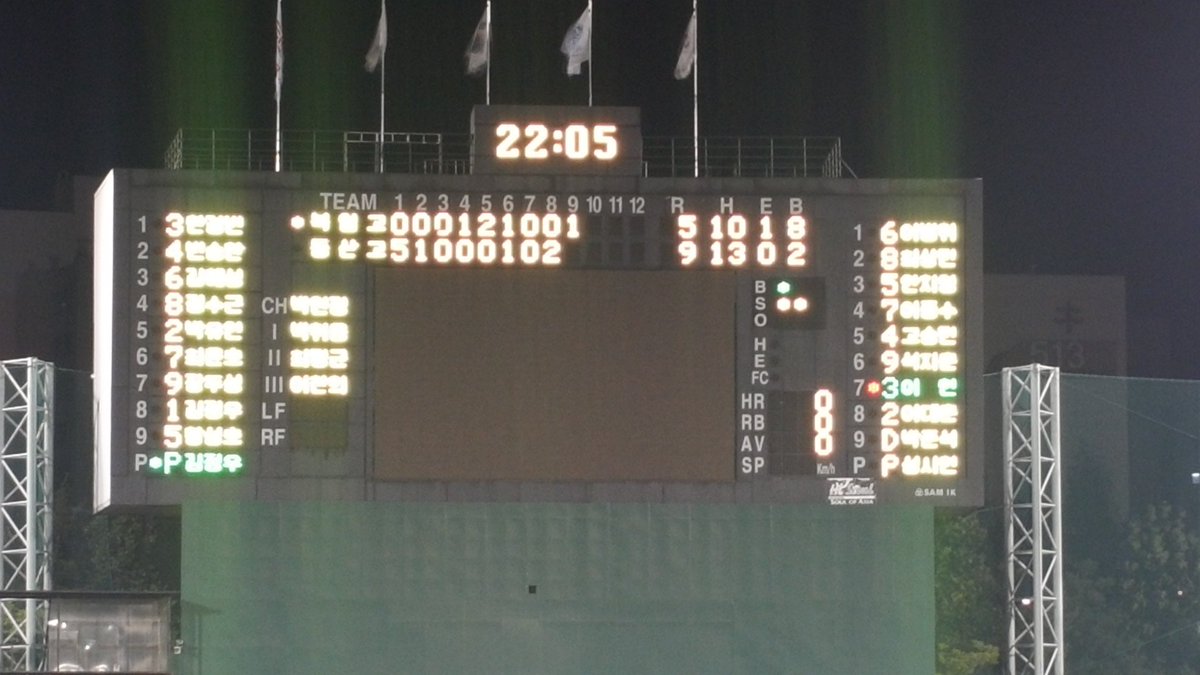 [청룡기] 8강 북일고 VS 동산고. 동산고가 9대5로 승리하고 준결승에 진출합니다. 승리투수는 이도현 선수입니다. 동산고는 내일 7/14(목) 저녁 6시 서울고와 결승 진출을 다툽니다.