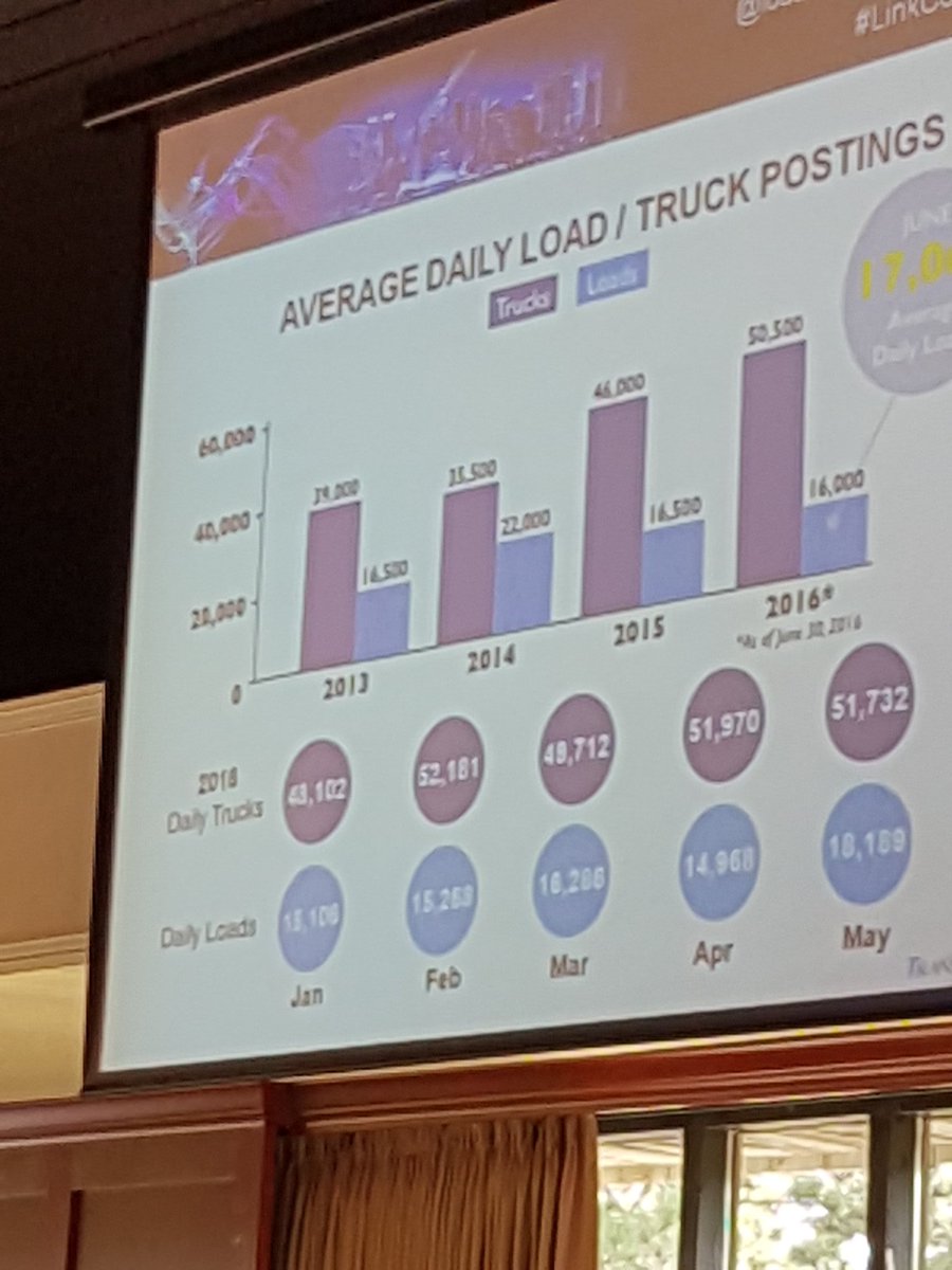 HD_OralHealth's tweet image. Hottest day of the summer thus far. #linkconference  Transcore day!