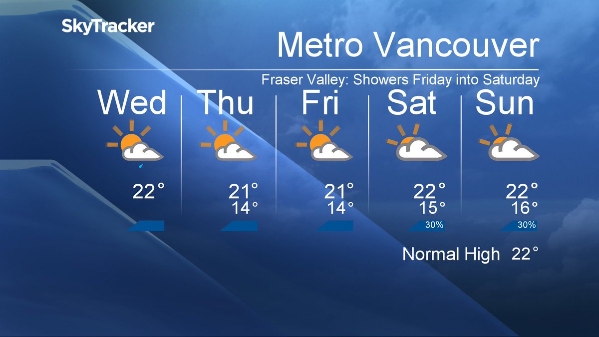 Your #MetroVancouver5Day Forecast