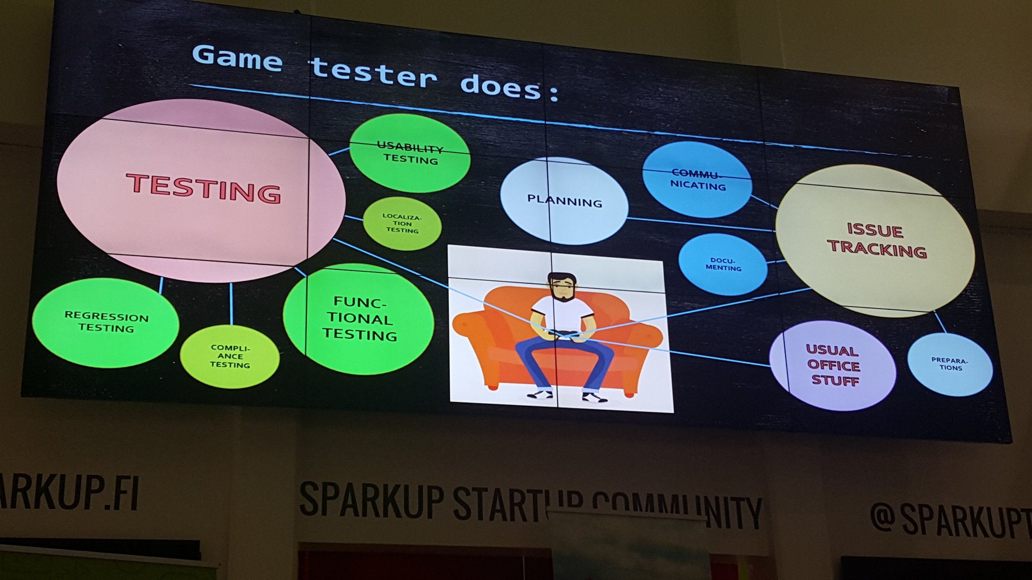 Resultado de imagen para game testing