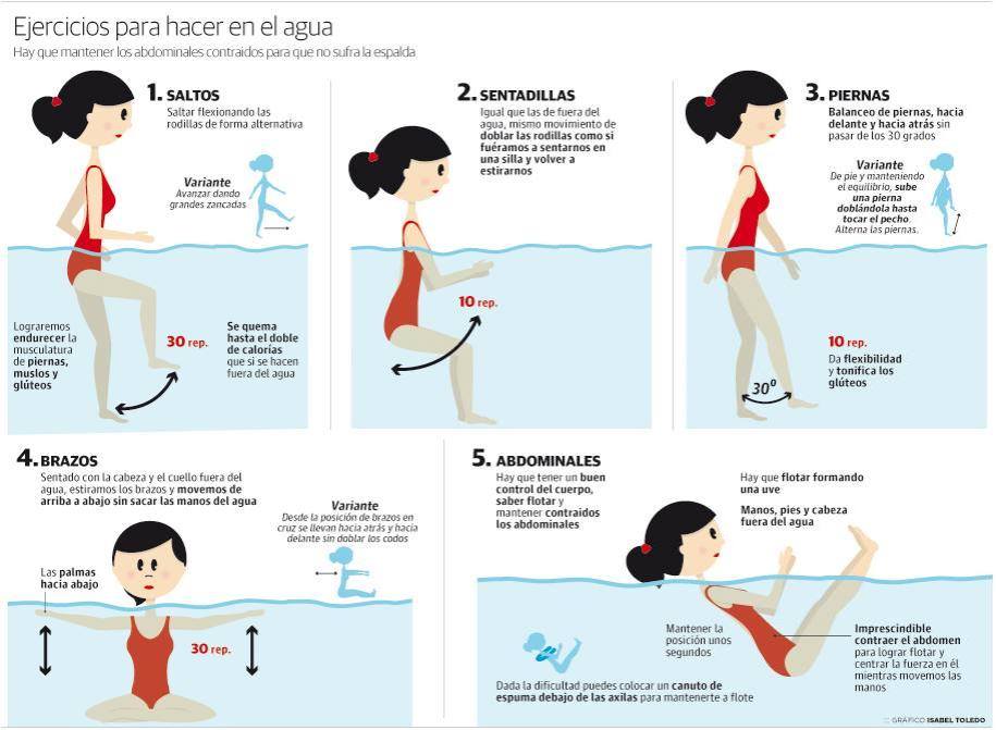 Ejercicios para fortalecer los músculos en el agua #Fisioterapia vía <a href="/fisialia/">FISIALIA. Clínica especializada</a>