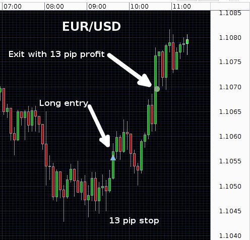 fxdailywisdom's tweet photo. Long #EURUSD day trade. Learn to do this every day. https://t.co/y5SE7Y6t8B https://t.co/21xDPy8Uow