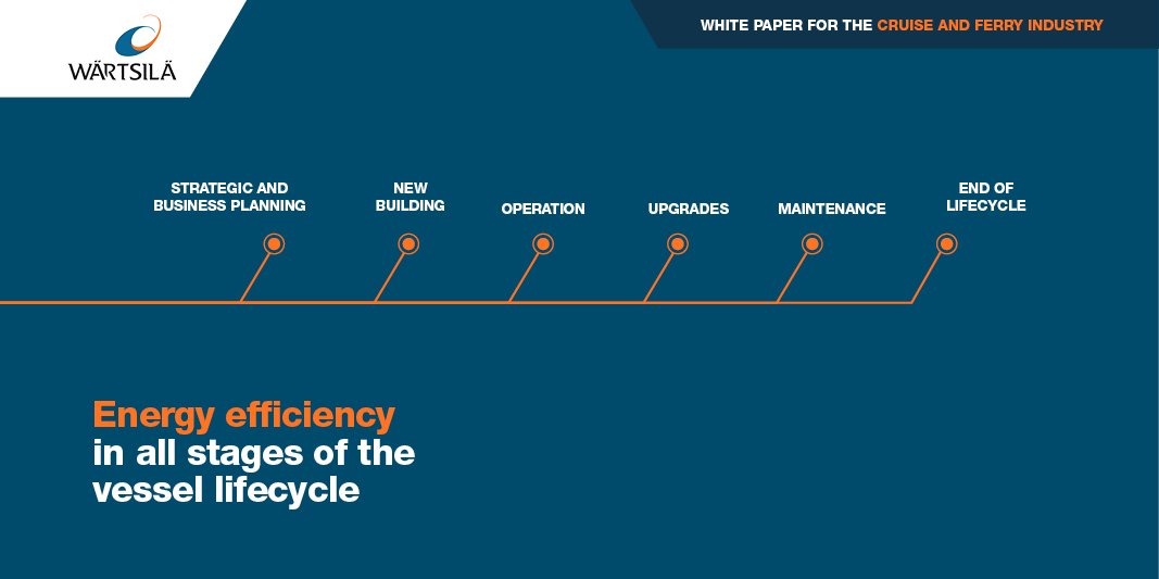 wartsilacorp's tweet photo. The #energyefficiency of a vessel is determined by choices made throughout its lifecycle. https://t.co/LwqKTdnHGf https://t.co/OJcWUtCUc1