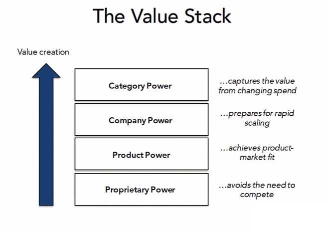 500GlobalVC's tweet image. "Product market fit isn't enough anymore" - @m2jr goes beyond lean #startups at #PreMoneySF: s.500.co/BZoK3028Cl0