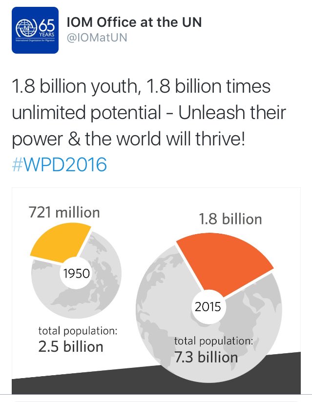Youth_Venture's tweet photo. There are 1.8 billion of us-- carriers of hope, innovation &amp; creativity. What'll we do w/ this power? @IOMatUN https://t.co/A1zAefTpRy