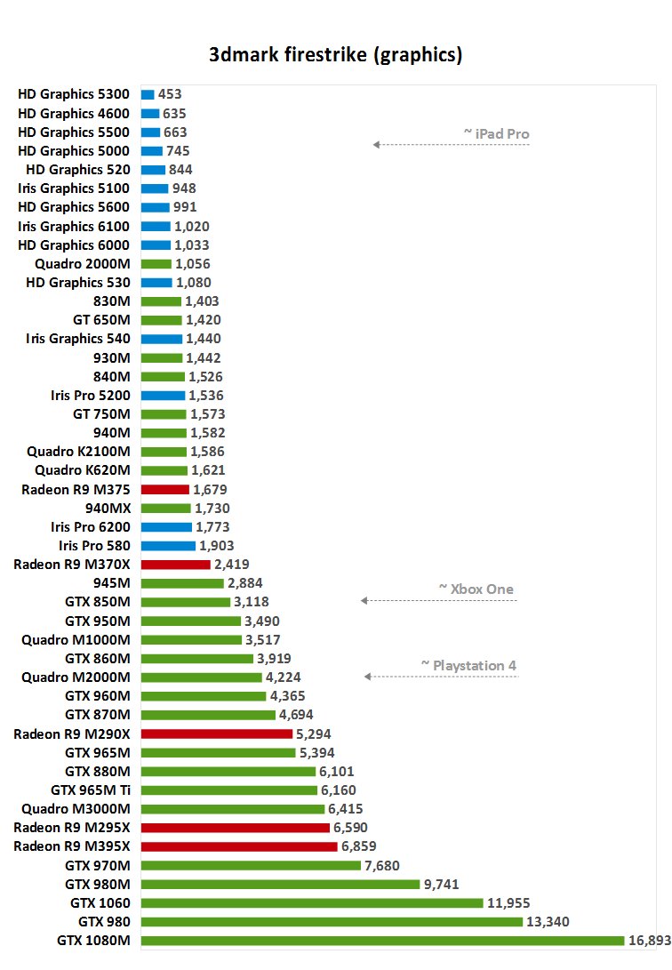 Gpu Performance Chart