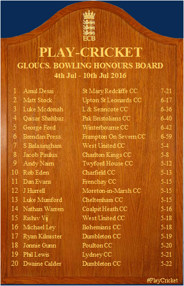Week Ten Bowling Honours Board! 2/2