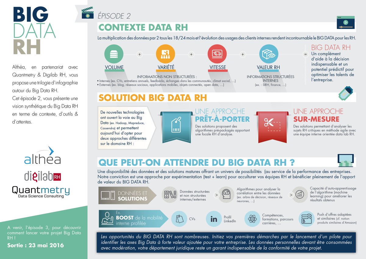 AltheaConseil's tweet image. #Infographie : #Tendances et usages du #BigDataRH ! ow.ly/uLg1302ct7B @Quantmetry @bellaiche_david