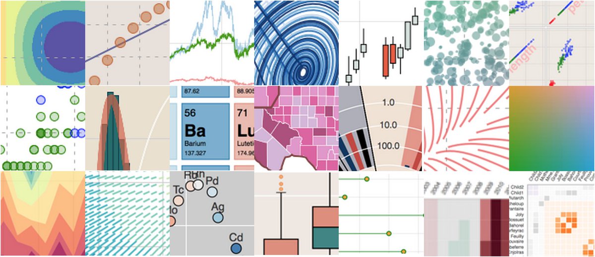 galvanize's tweet image. 8 Tools for the #PythonData Ecosystem bit.ly/29zWNjG