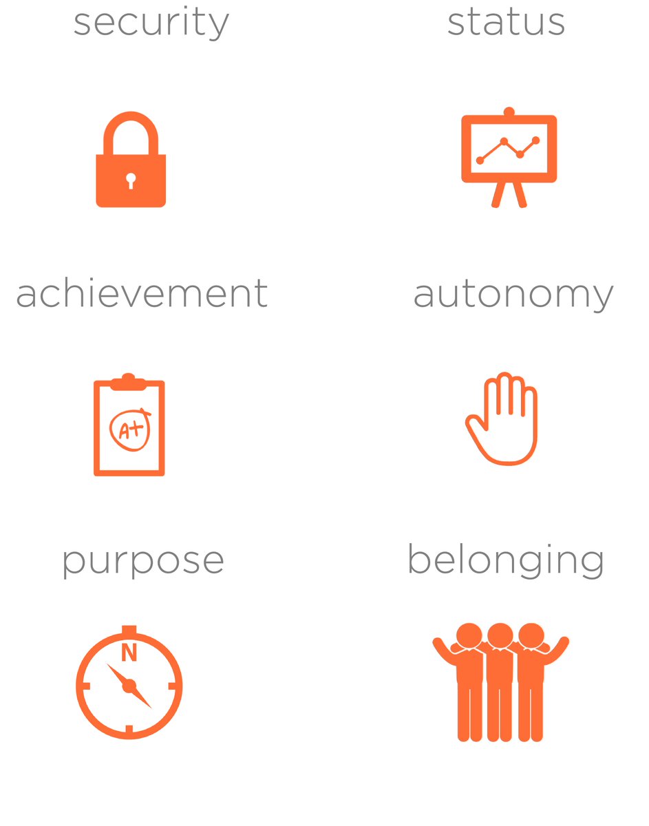 wellspire's tweet photo. Meeting these 6 needs for your employees = boosted bottom line #PeopleFirst #EmployeesSecond #WednesdayWisdom https://t.co/ao1VFT6Iaq