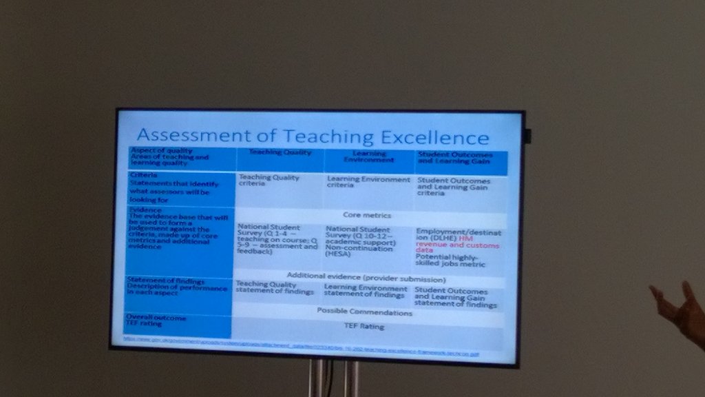 Unpacking the TEF with colleagues from Coventry #HEASurveys16