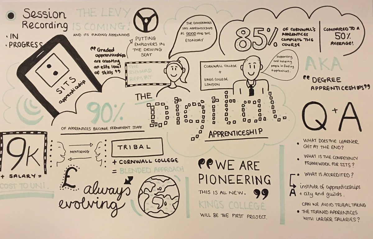 tribalgroup's tweet photo. If you missed any of #SITSFEST sketch notes, here they are! https://t.co/DhEAf6fyub