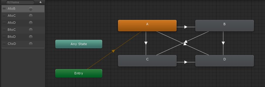 unitygames's tweet image. "Wait, I've changed my mind!" State machine transition interruptions, explained. blogs.unity3d.com/2016/07/13/wai… #unitydevs